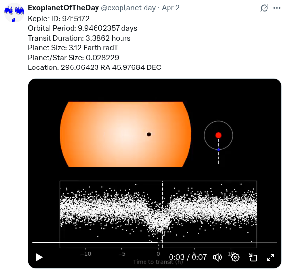 Transit light curve still from exoplanet bot